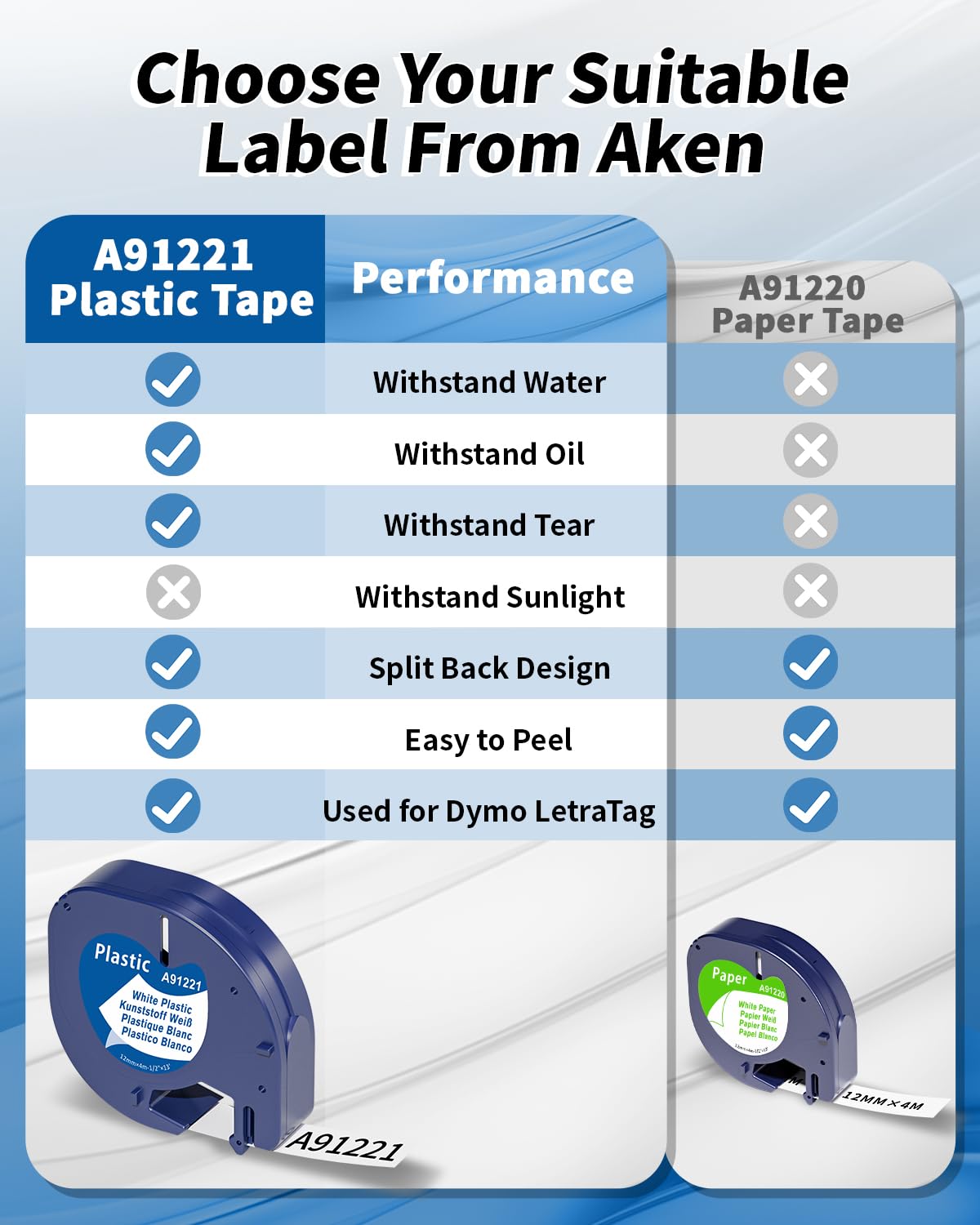 Nastro per Etichette Aken Compatibile con Dymo Letratag 12mmx4m Compatibile con Dymo Letratag 200B LT100H LT100T XR Etichettatrice, Compatibile con LetraTag Etichette plastica Nera su bianco S0721610